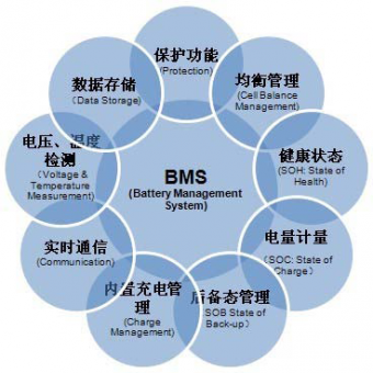 动力电池产业投资机遇之BMS